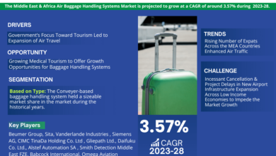 Middle East & Africa Air Baggage Handling Systems Market