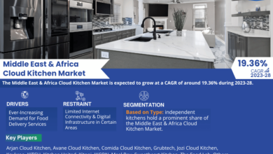 Middle East & Africa Cloud Kitchen Market