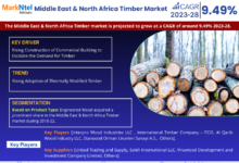 Middle East & North Africa Timber Market