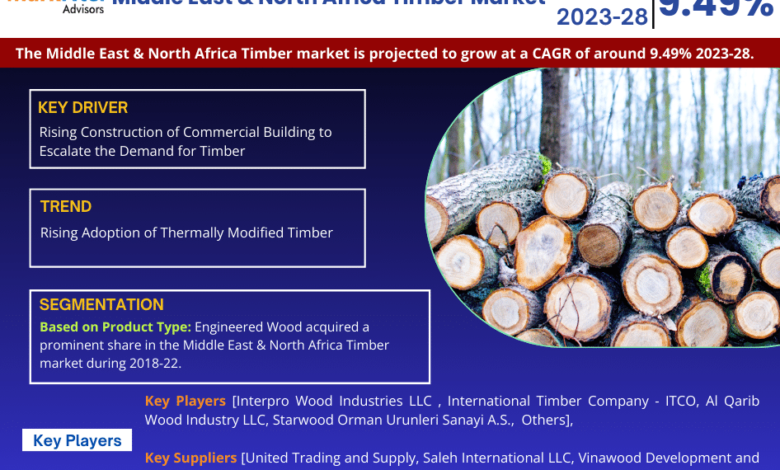 Middle East & North Africa Timber Market