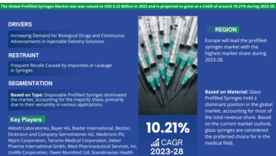 Prefilled Syringes Market