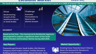 Saudi Arabia Elevator & Escalator Market