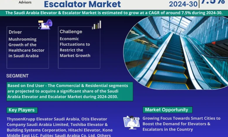 Saudi Arabia Elevator & Escalator Market