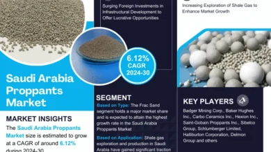 Saudi Arabia Proppants Market