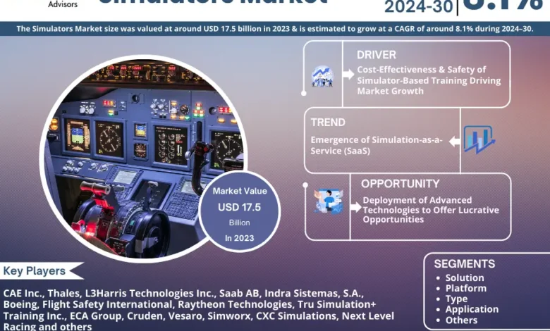 Simulators Market