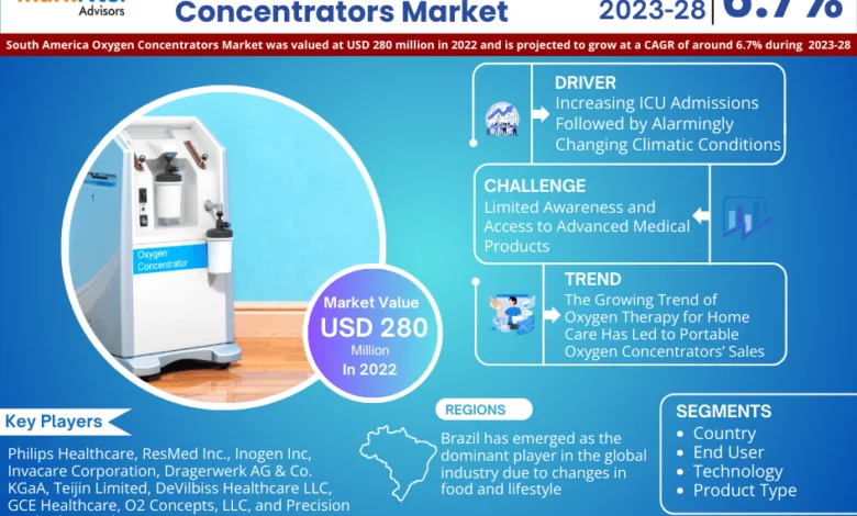 South America Oxygen Concentrators Market