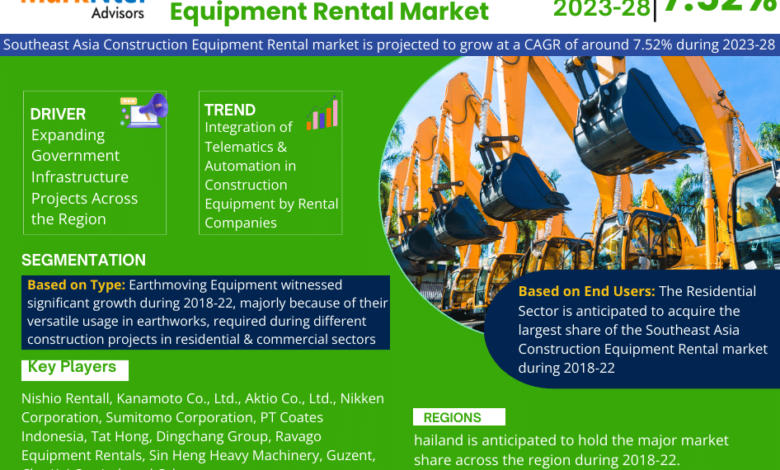 Southeast Asia Construction Equipment Rental Market