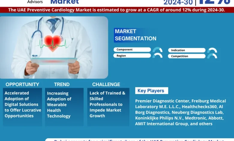 UAE Preventive Cardiology Market