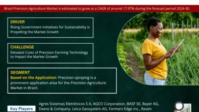 Brazil Precision Agriculture Market