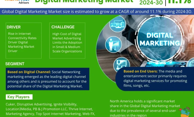 Digital Marketing Market