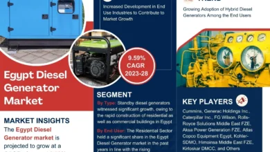 Egypt Diesel Generator Market