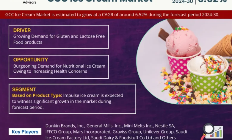GCC Ice Cream Market