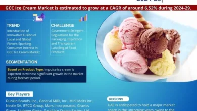 GCC Ice Cream Market