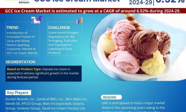 GCC Ice Cream Market