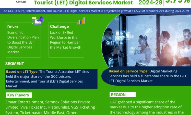 GCC Leisure Entertainment and Tourist (LET) Digital Services Market