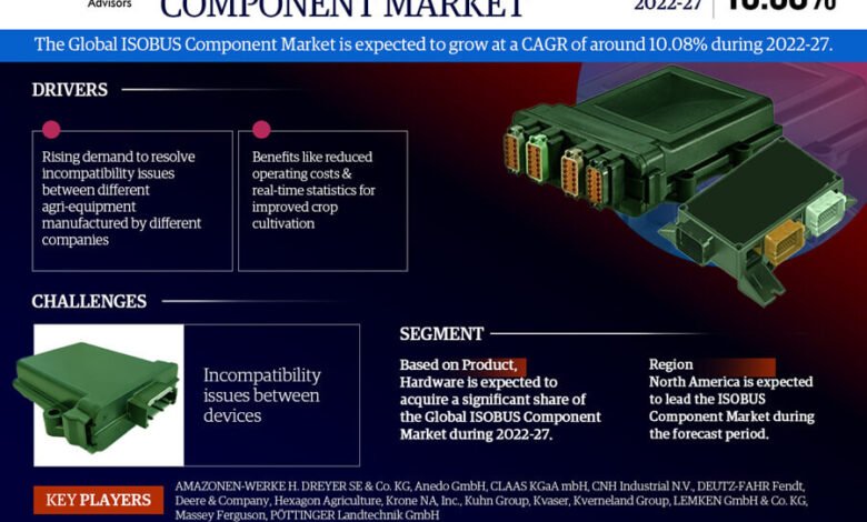 ISOBUS Component Market