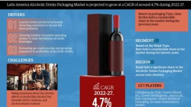 Latin America Alcoholic Drinks Packaging Market
