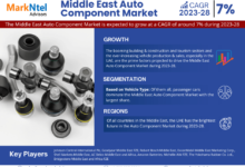 Middle East Auto Component Market