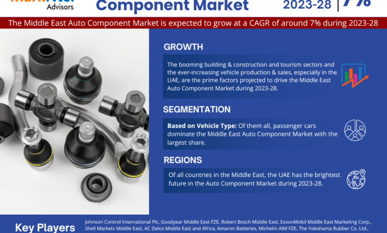 Middle East Auto Component Market
