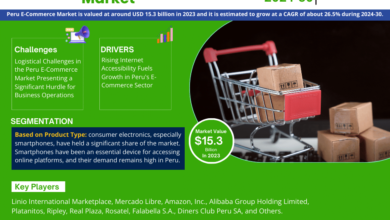 Peru E-Commerce Market