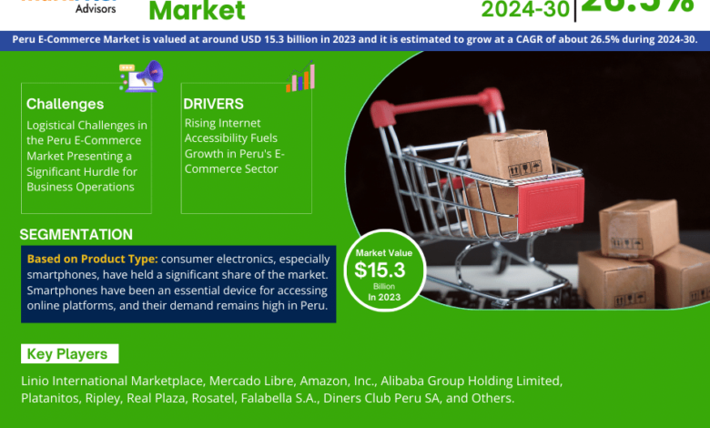 Peru E-Commerce Market