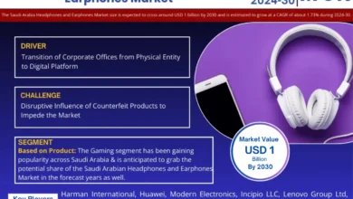 Saudi Arabia Headphones and Earphones Market