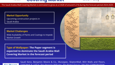 Saudi Arabia Wall Covering Market