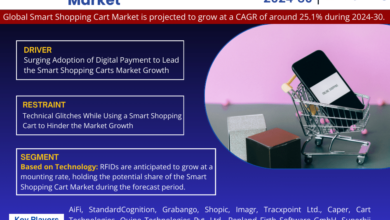 Smart Shopping Cart Market