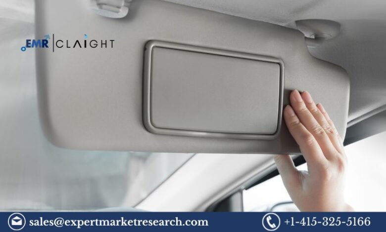 Sun Visor Market