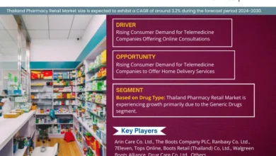 Thailand Pharmacy Retail Market