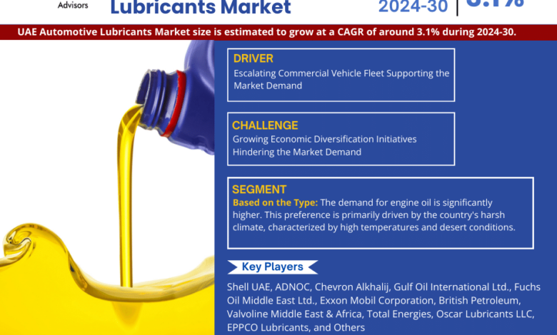 UAE Automotive Lubricants Market