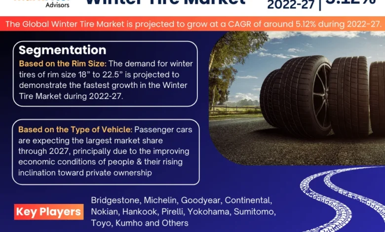 Winter Tire Market