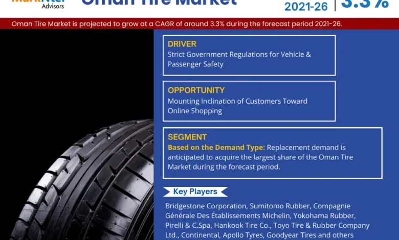 Oman Tire Market