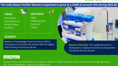 India Water Purifier Market