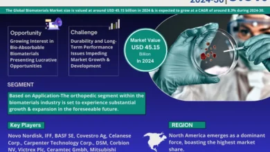 Biomaterials Market