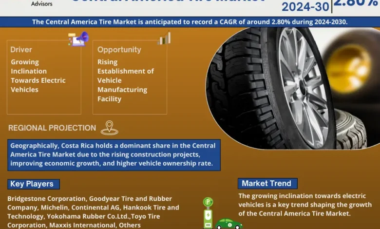 Central America Tire Market