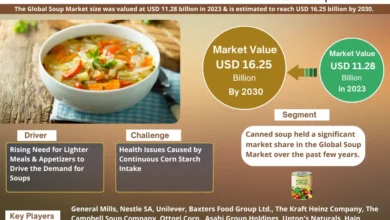 Soup Market