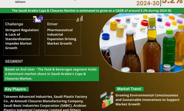 Saudi Arabia Caps & Closures Market