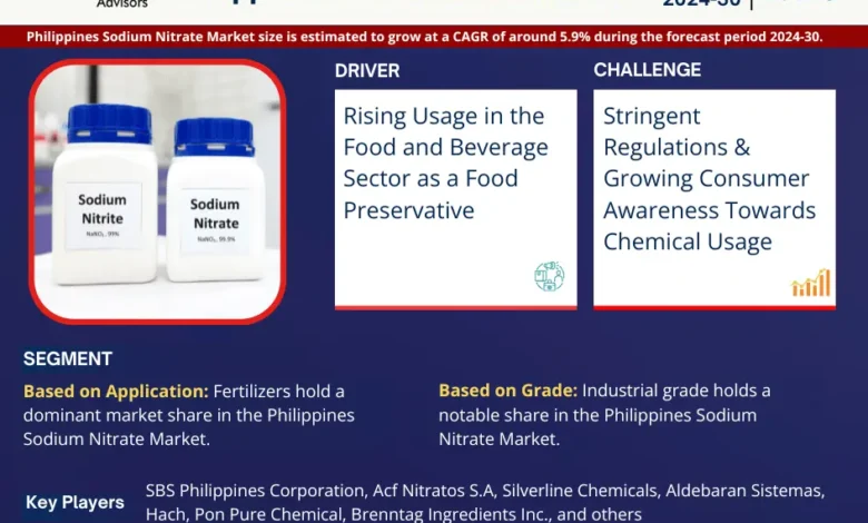 Philippines Sodium Nitrate Market