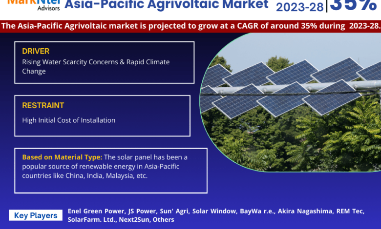 Asia-Pacific Agrivoltaic Market