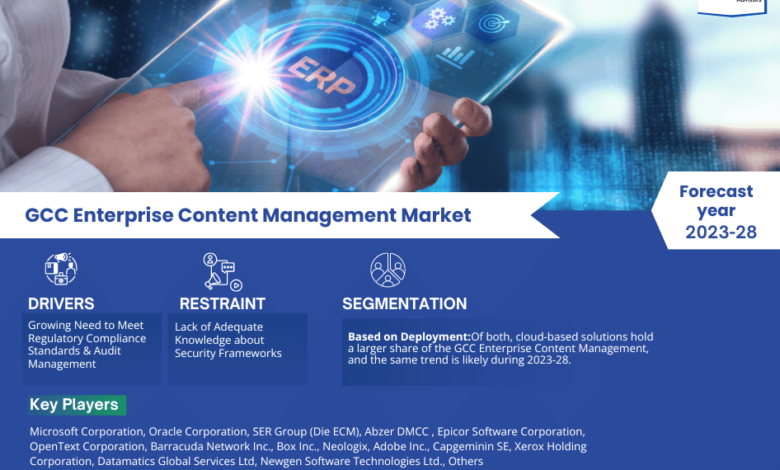 GCC Enterprise Content Management Market