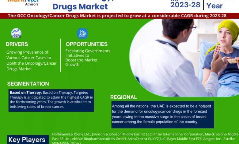 GCC Oncology/Cancer Drugs Market