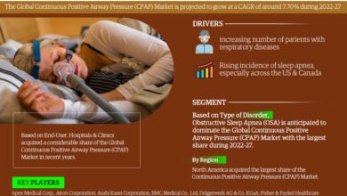 Continuous Positive Airway Pressure (CPAP) Market