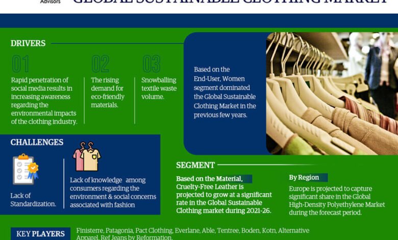 Sustainable Clothing Market