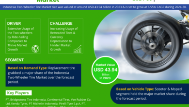 Indonesia Two-Wheeler Tire Market