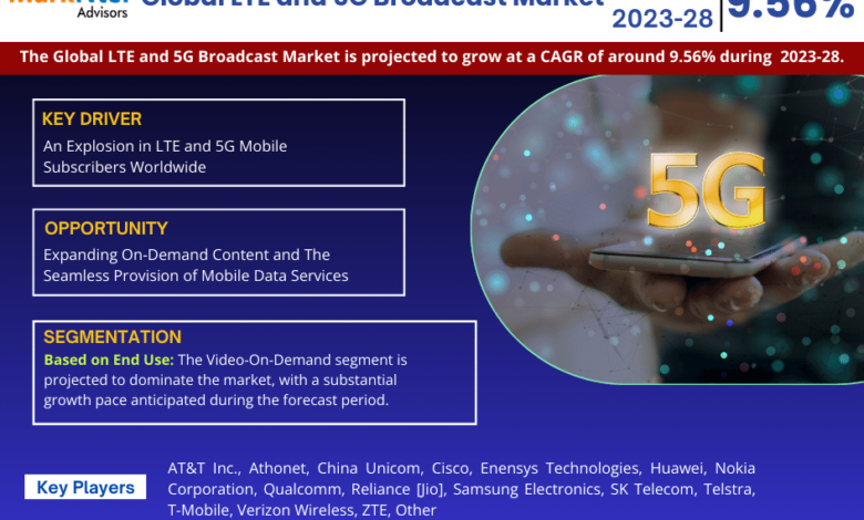 LTE and 5G Broadcast Market