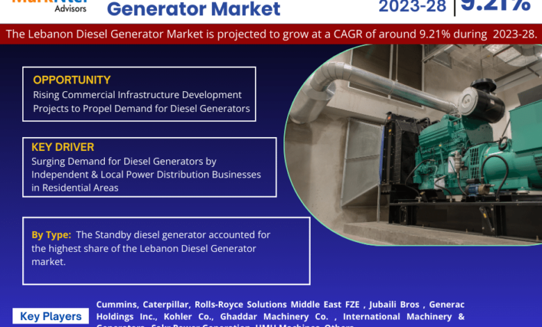 Lebanon Diesel Generator Market