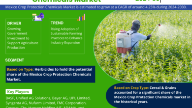 Mexico Crop Protection Chemicals Market