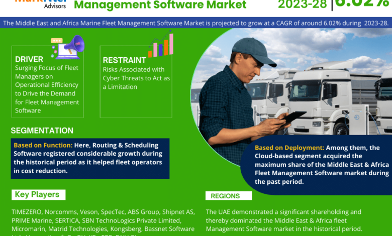 Middle East and Africa Marine Fleet Management Software Market