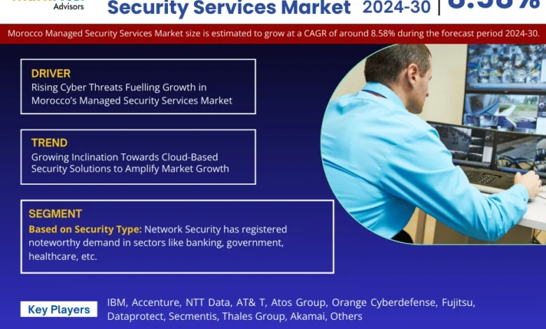 Morocco Managed Security Services Market